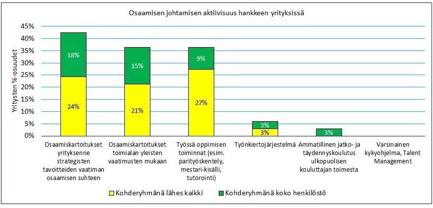 siirtäminen eri ikäisten välillä sekä ikäsyrjinnän ehkäisy.