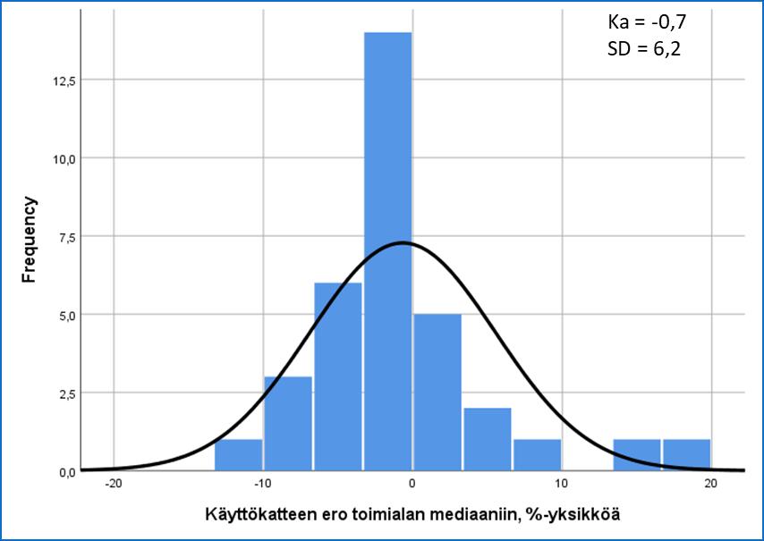 Henkilöstötuottavuuden johtaminen teollisuudessa 32 6.