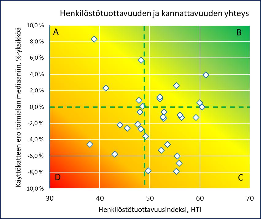 Tulos korostaa osaltaan esimiesammatin laajaa osaamisvaatimusten kirjoa.