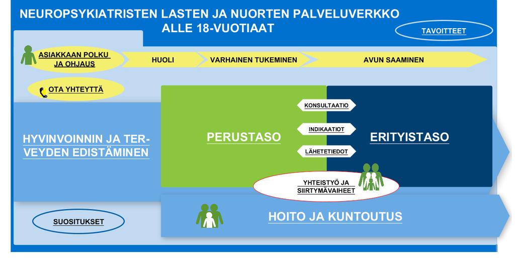 Nepsyverkko https://www.terveysportti.