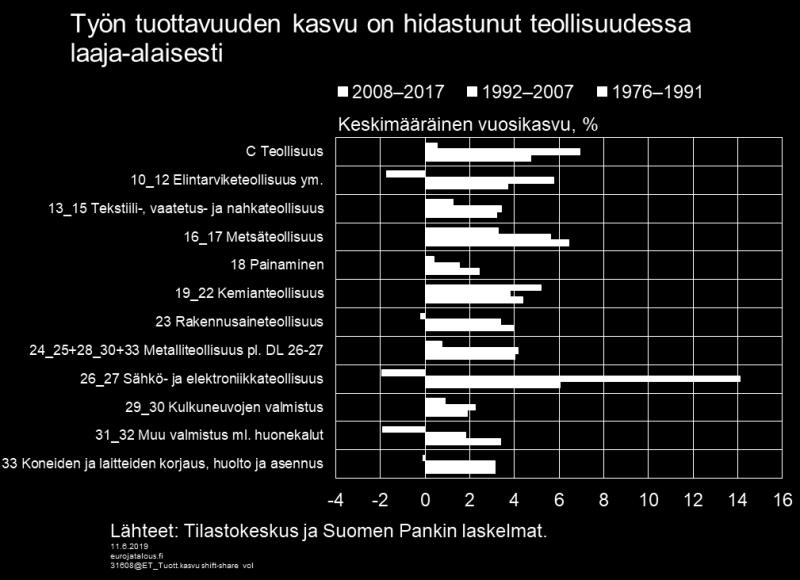 Kuvio 3.