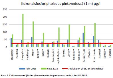 Alueellinen yhteisseuranta?