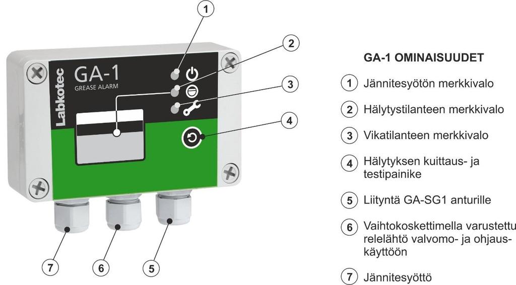 Rasvanerottimen valvonta GA-1 rasvahälyttimellä Rasvatilaan asennettava anturi GA-SG1 valvoo erottimeen kertyvän