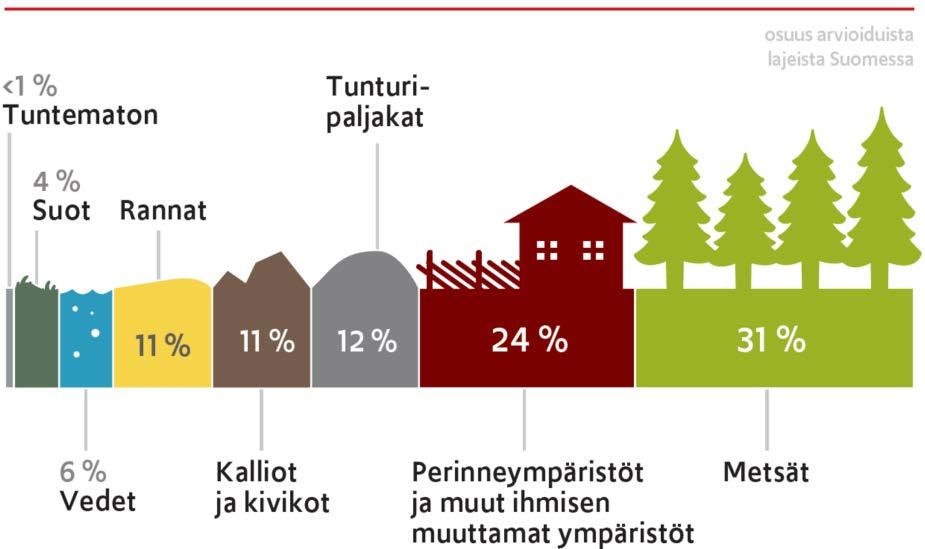 Uhanalaisten lajien