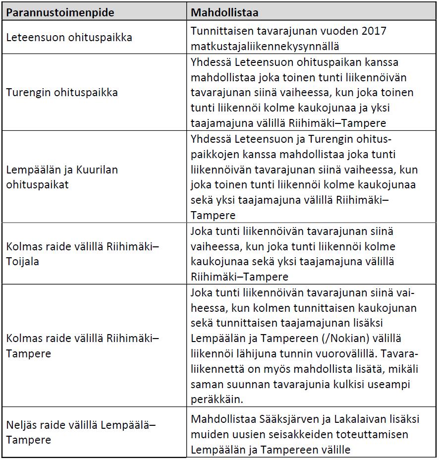 Riihimäki- Tampere tarveselvitys
