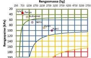 Tiivistymislaskuri-työkalu Akselipainojen