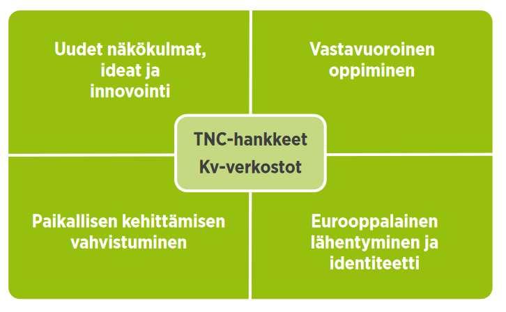 Miksi kansainvälisyyttä? Kansainvälinen yhteistyö tuo uusia ideoita, markkinoita ja kumppaneita sekä kotimaassa että kansainvälisesti.