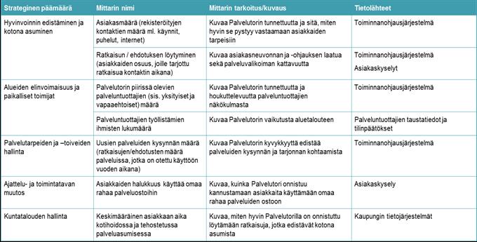 Palvelutorin onnistumisen edellytykset mittaaminen ja arviointi 2015 KPMG Oy Ab, a Finnish limited liability company and a member firm