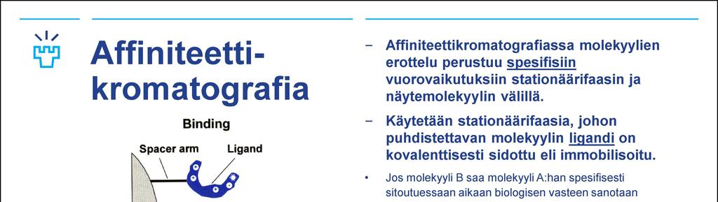 Ioninvaihtokromatografian periaate: anioninvaihtaja 3. 1. Positiivisesti varautuneeseen matriksiin sitoutunut puskuriliuoksen negatiivisesti varautuneita ioneja. 2. Näyte ladataan pylvääseen.