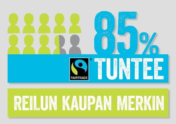 Reilun kaupan merkin tuntevista 82 %