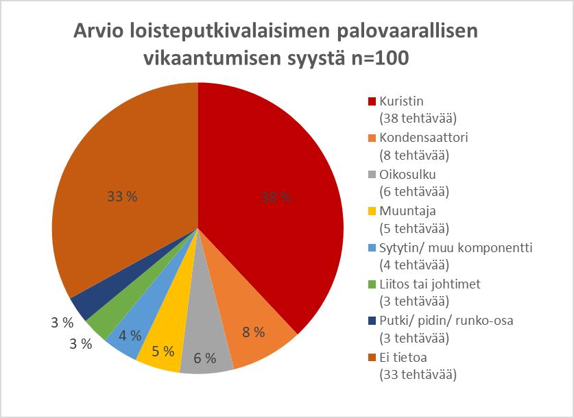 22 Taulukko 4.