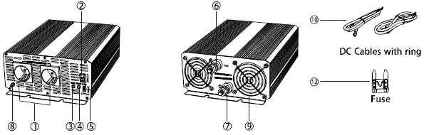 6.6 PSW-invertteri 1500 ~ 2500 W DC-kaapelit rengasliittimellä Kuviin merkityt osat Sulake 1 fffff Osat ja toiminnot 1 AC-liitännät kuormien liittämiseen invertteriin Alla luettelo saatavissa