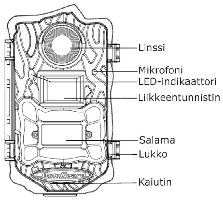 Yleistä kamerasta 1.