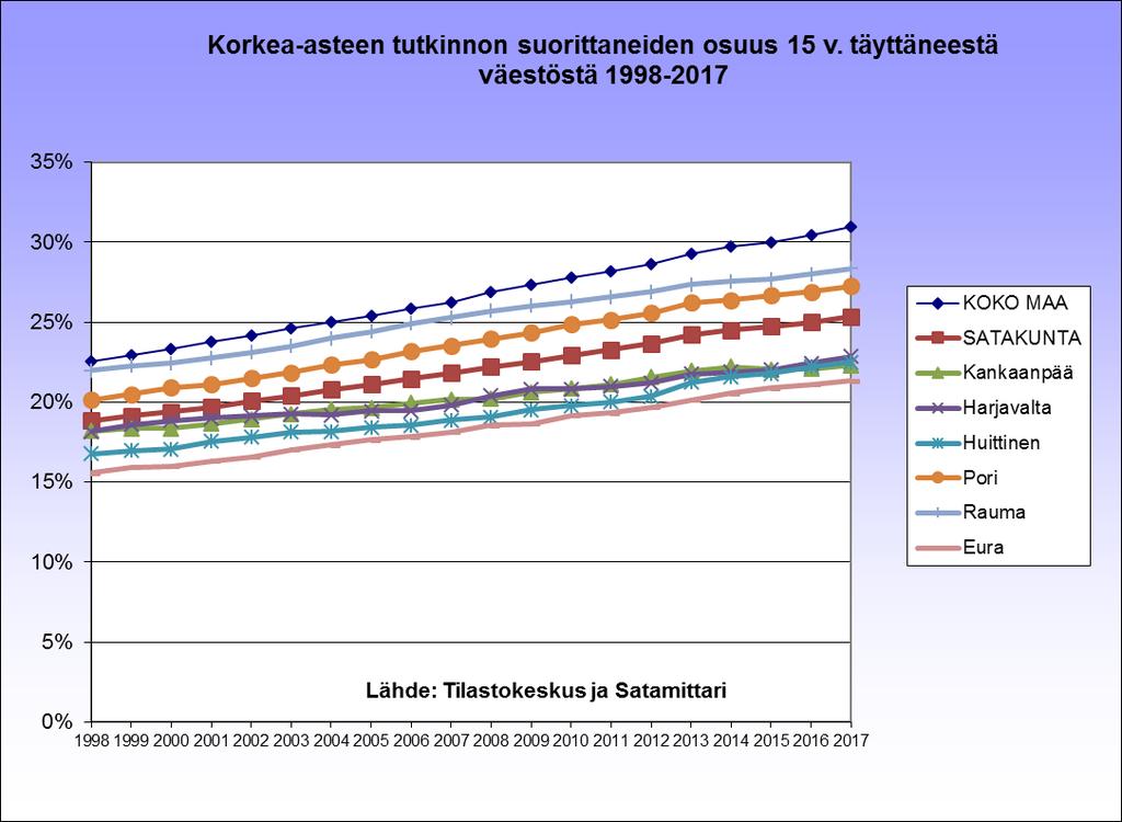 Koulutus