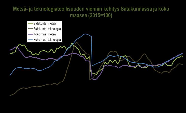 Ainakin maassa keskimäärin myönteinen vire heijastui myös henkilöstömäärään ainakin lievästi, sillä palkkasumman maltillinen nousu jatkui.