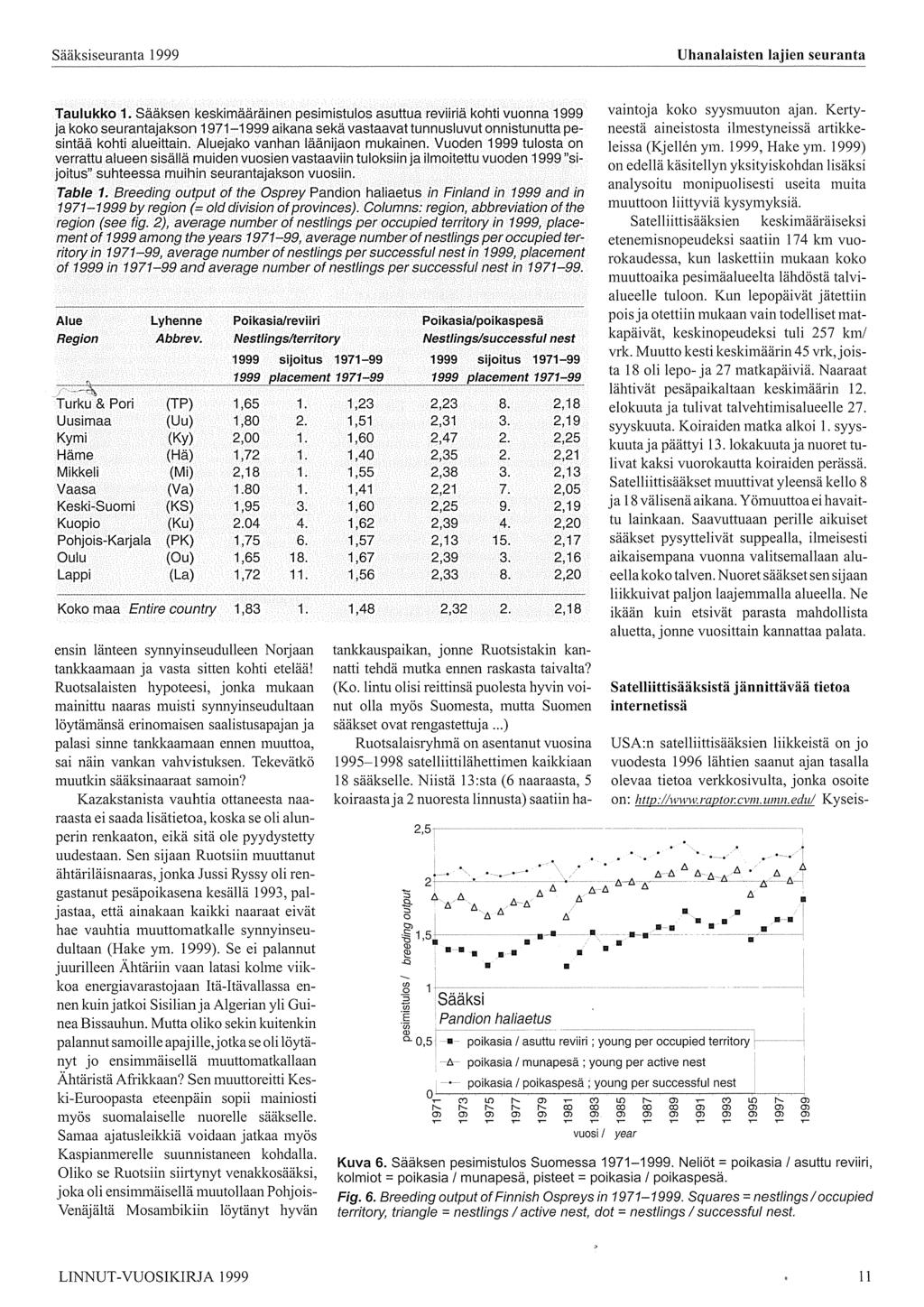 Taulukko 1. Sääksen keskimääräinen pesimistulos asuttua reviiriä kohti vuonna 1999 ja koko seurantajakson 1971-1999 aikana sekä vastaavat tunnusluvut onnistunutta pesintää kohti alueittain.