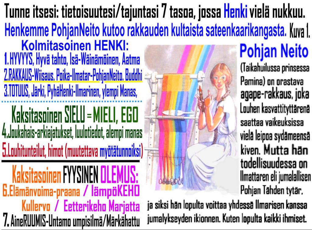 4 / 5 Kun ihminen kasvaa ajattelija-ihmiseksi, niin ILMARISENA hän saa ne uroteot henkisen järjen avulla kaikki lopulta suoritettua ja voi lähestyä Sammon taontaa ja sen jälkeistä ihmisyysvihkimystä,