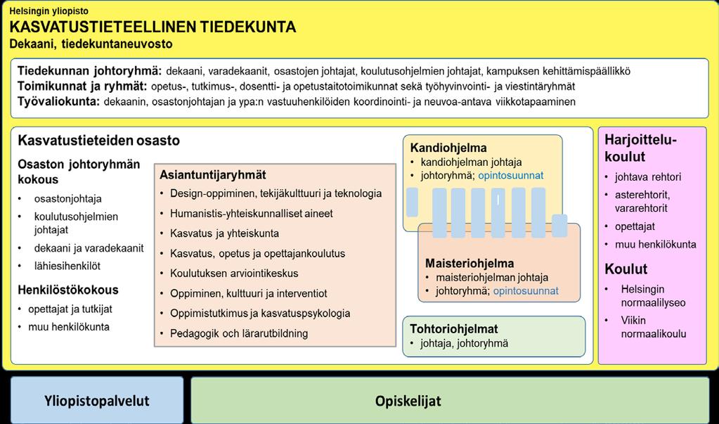 OPETUS- JA KULTTUURIMINISTERIÖN JULKAISUJA 2019