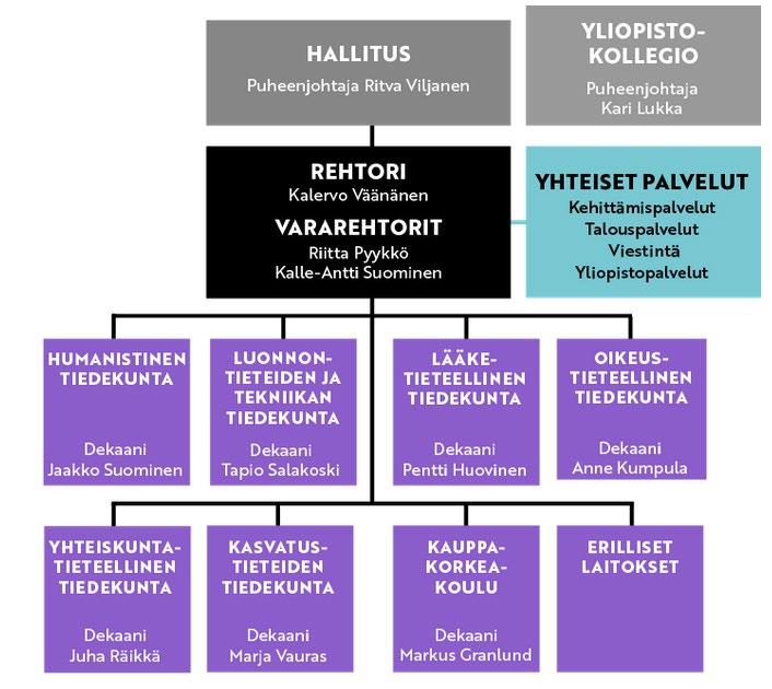 OPETUS- JA KULTTUURIMINISTERIÖN JULKAISUJA 2019:11 4. Rauman normaalikoulu (sijaitsee Raumalla OKL:n tilojen yhteydessä eli Rauman kampusalueella).