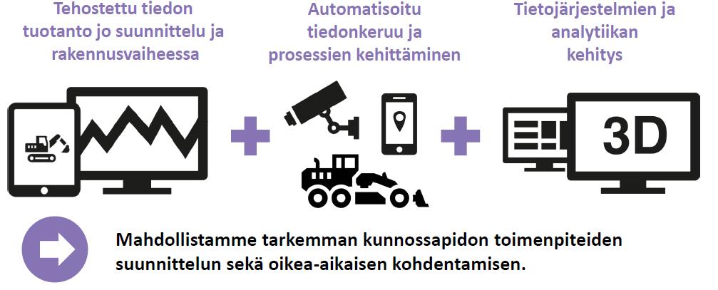 Tiestötietojärjestelmät ja palvelu (Velho-allianssi) Hanke Liikenneviraston (Väylä) tiestötietojärjestelmien ja suunnitelma- ja toteutumatietovarastojen kehittäminen, toteutus ja ylläpito