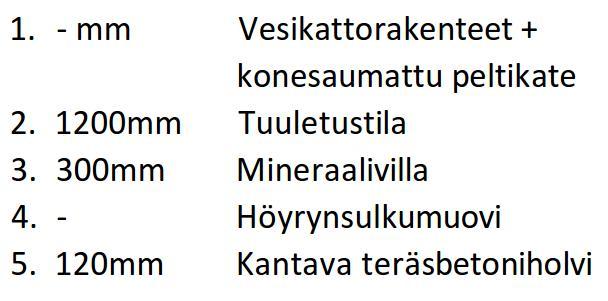 Perusmuurirakenteessa PM-1 vähäistä vuotoa havaittiin muurin ja ikkunaliittymän kohdalla. Vuoto rajoittui vain ikkunarakenteisiin.