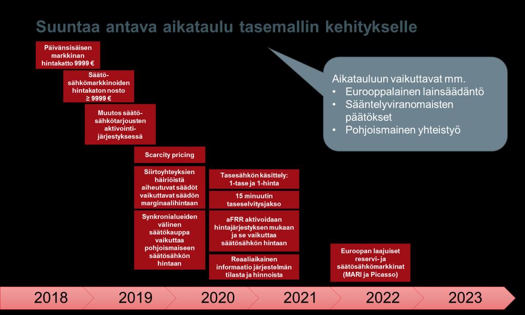 Muistio 5 (8) 5) Kapasiteettikorvausta saavien säätöresurssien kilpaileminen vapaaehtoisten tarjousten kanssa Säätökapasiteettimarkkinoilla hankittavien resurssien tulisi kilpailla