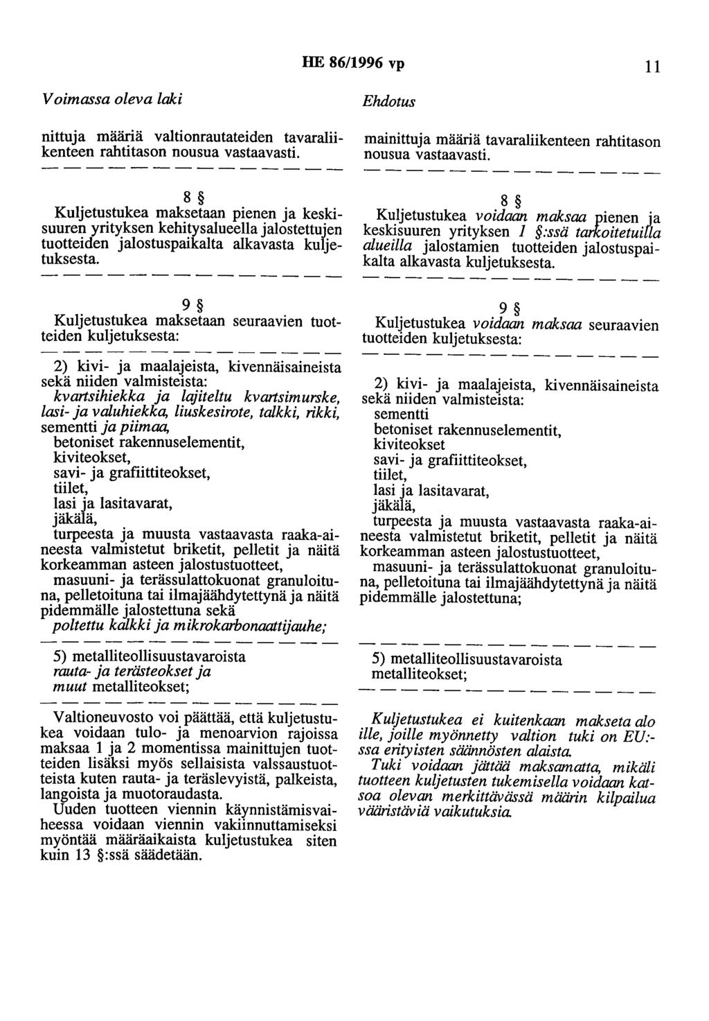 HE 86/1996 vp 11 Voimassa oleva laki nittuja määriä valtionrautateiden tavaraliikenteen rahtitason nousua vastaavasti.