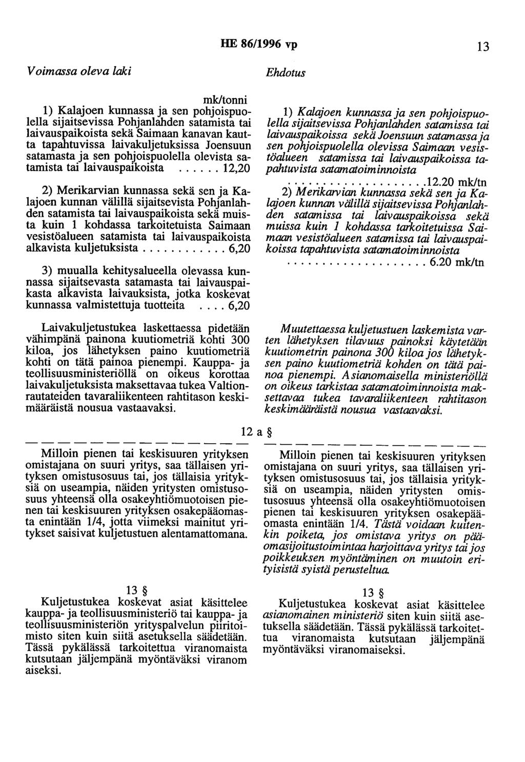 HE 86/1996 vp 13 Voimassa oleva laki mk/tonni 1) Kalajoen kunnassa ja sen pohjoispuolella sijaitsevissa Pohjanlahden satamista tai laivauspaikoista sekä Saimaan kanavan kautta tapahtuvissa