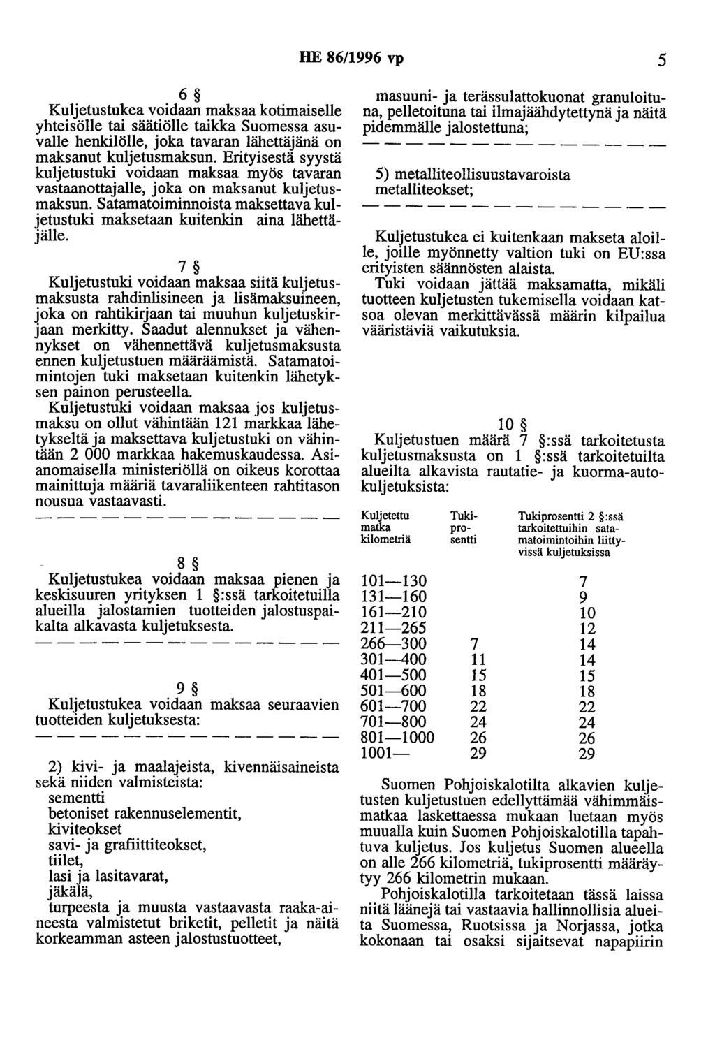 HE 86/1996 vp 5 6 Kuljetustukea voidaan maksaa kotimaiselle yhteisölle tai säätiölle taikka Suomessa asuvalle henkilölle, joka tavaran lähettäjänä on maksanut kuljetusmaksun.