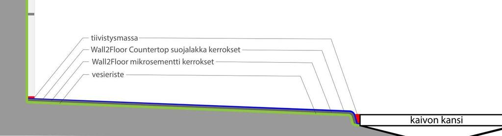 KERROS JA SEURAAVAT KERROKSET Tarkasta kuivunut lakkapinta ja tee kevyt välihionta hiekkapaperilla (180-240 karkeus). Poista hiontapöly huolellisesti.