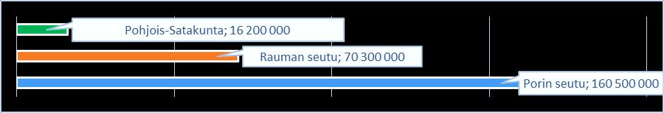 ) 86% 14% kotimaisia ulkomaisia Yöpymiset matkan tarkoituksen mukaan (v.