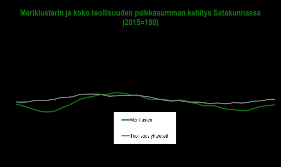 Myönteinen uutinen on Mäntyluodon telakan omistajan vaihdos Pori Offfshore Constructioniksi (POC), sillä telakka on pitkään viettänyt hiljaiseloa.