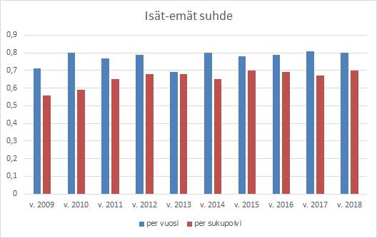 Rodun tulevaisuutta ajatellen olisi tärkeää, että koko rodun käyttökelpoinen materiaali hyödynnettäisiin mahdollisimman tarkoin ja tasaisesti.