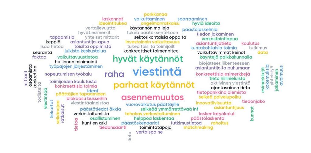 Tilaisuudessa pidetyn