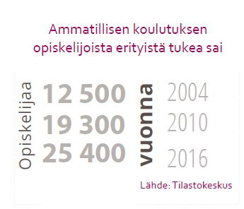 Tutkinto nuorille Peruskoulun päättäneistä yli 10 prosentilla ei ole riittäviä lukemisen, kirjoittamisen tai matemaattisia valmiuksia saavuttaa riittävää osaamista ammatillisessa koulutuksessa.