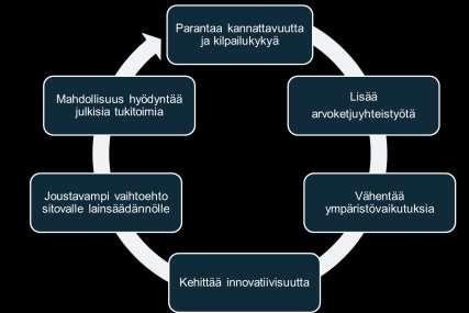 Materiaalitehokkuuden sitoumus Vapaaehtoisuuteen perustuva sitoumus materiaalitehokkuuden parantamiseksi, joita toimeenpannaan elinkeinoelämän ja ministeriöiden