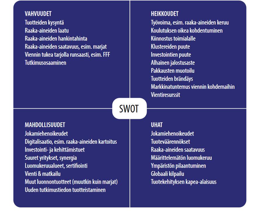 SWOT-analyysi luonnontuotealasta (lähde: TEM