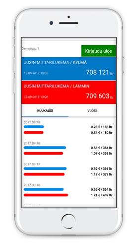 ONLINE -PALVELU Maksuton Huoneistokohtainen vedenkulutuksen seuranta isännöitsijälle osoitteessa hydrolink.