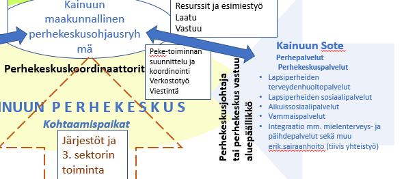 Perhekeskuksella tarkoitetaan järjestämislain 9 :ssä tarkoitettua palvelukokonaisuutta.