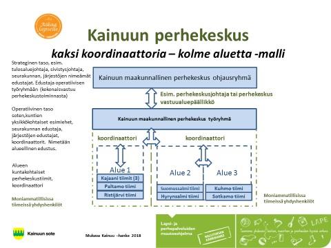 Maakunnallinen perhekeskusohjausryhmä on strategisen tason toimijaelin, joka asettaa toiminnan strategiset tavoitteet. Ohjausryhmän jäseninä ovat esim.
