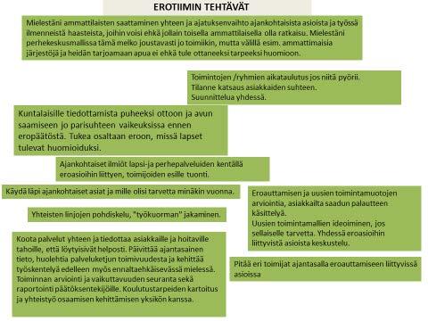 Kuva 4. Koonti EROtiimiläisten arvioinnista: Mitkä olisivat mielestäsi EROtiimin tärkeimmät tehtävät?