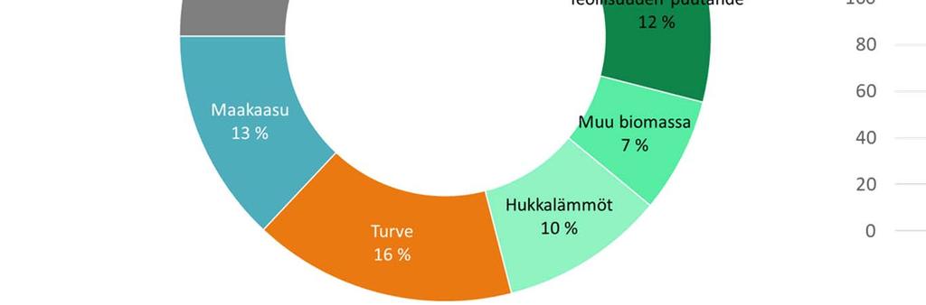 arvio kehityksestä