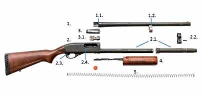 199 KUVA 217. 12 pumppuhaulikko Remington Police purettuna. 1 Piippu: 1.1 piipun jatke, 1.2 piipun kiinnityslenkki, 2. Lukonkehys: 2.1 lipasputki ja jatko, 2.2 lipasputken tuki, 2.3 varmistin, 2.