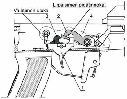 24 Toiminta luistin palautuessa eteen on seuraava: Lukko työntää patruunan lippaasta patruunapesään Lukonkääntäjä aloittaa lukon kääntämisen Hylsynvetimen kynsi painuu patruunan kannan uraan Luisti