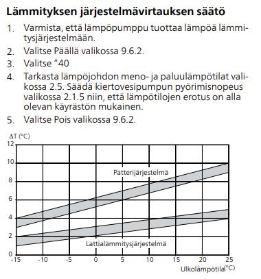 Käyttöönotto Paketti NIBE Split ACVM 270 1. Varmista, että lämpörajoitin (FD1) ei ole lauennut. 2. Kytke turvakytkin päälle ja varmista, että automaattivaroke (FA1) ACVM 270:ssa on päällä. 3.