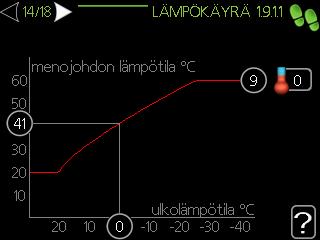 Aseta lämmitysjärjestelmän suurin menolämpötila. Siirry seuraavalle sivulle. Aseta järjestelmän lämpökäyrä. Patterit 7-9, lattialämmitys 3-5.