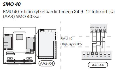 Mikäli järjestelmässä on useampi alishunttaus, tulee jokaiselle olla