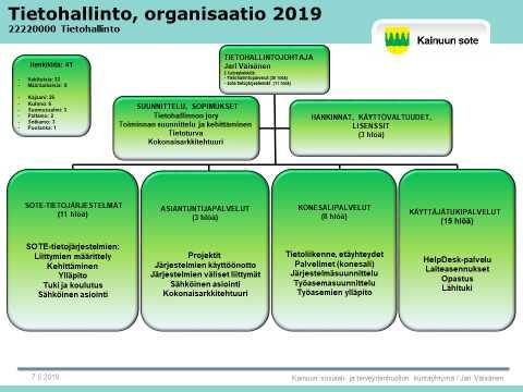 loppuraportti 15.5.2019 11 (24) MDM 1.