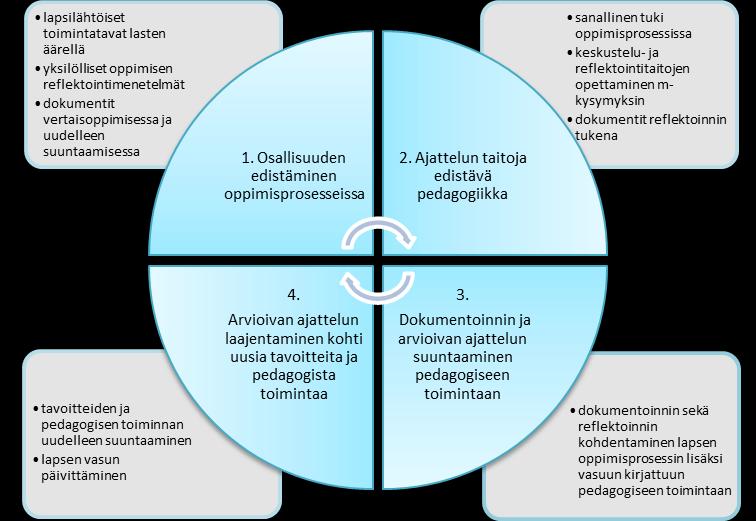 57 kääntäminen positiivisiksi tavoitteiksi.