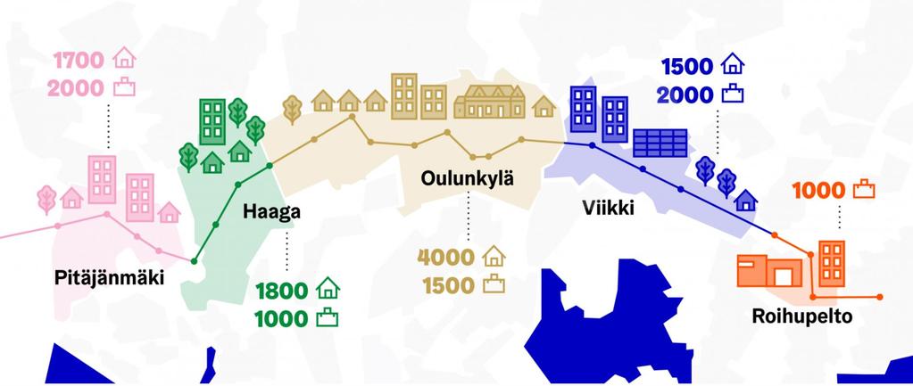 Viikin alueen tulevaisuus ja mahdollisuudet VIIKIN